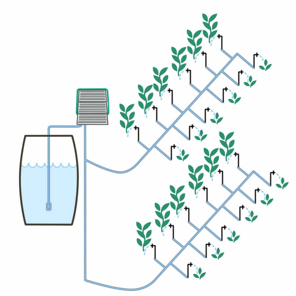Irrigatia Solar Automatic Watering System C24 L • Microgarden